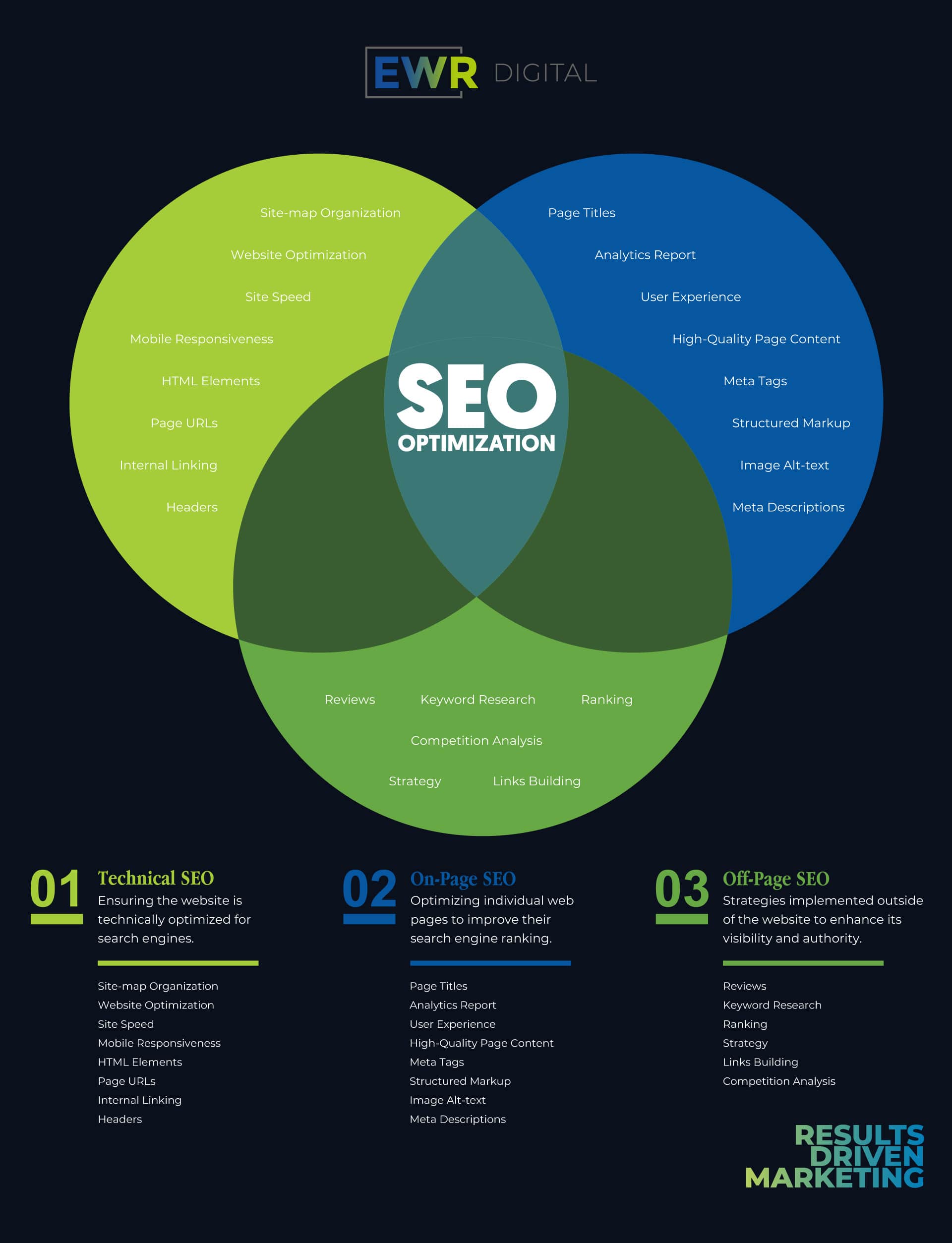 search engine optimization seo companies