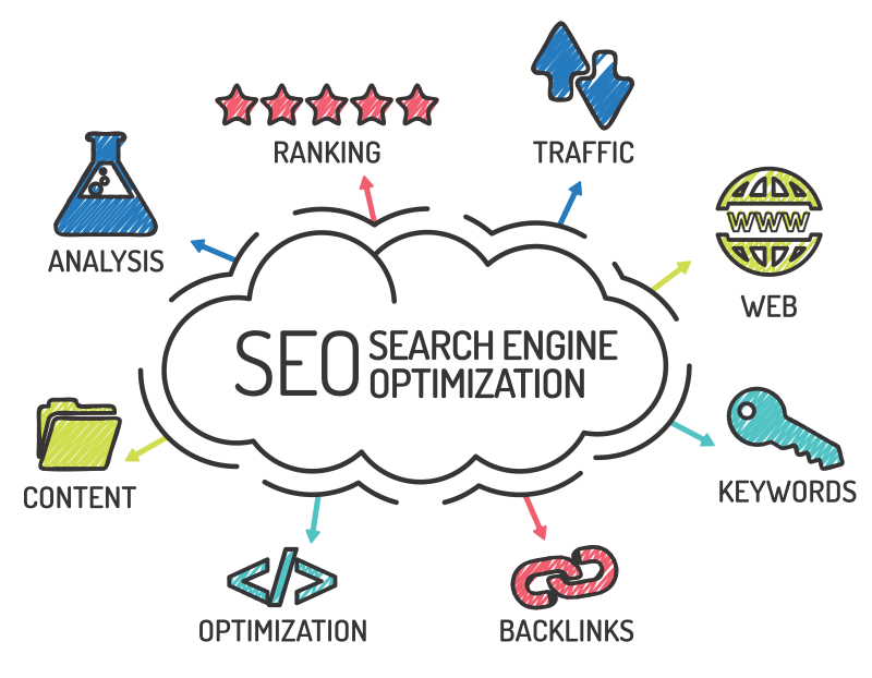 search engine optimization services firm