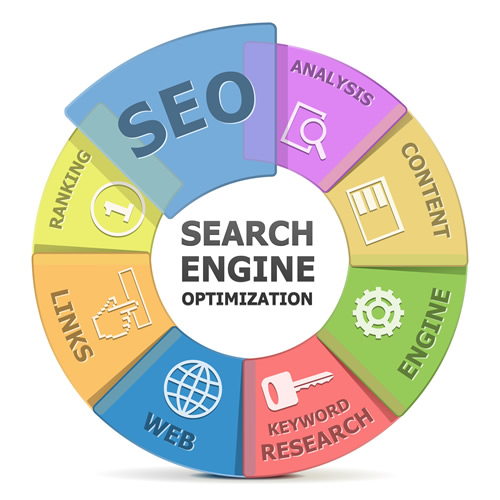 web seo agency